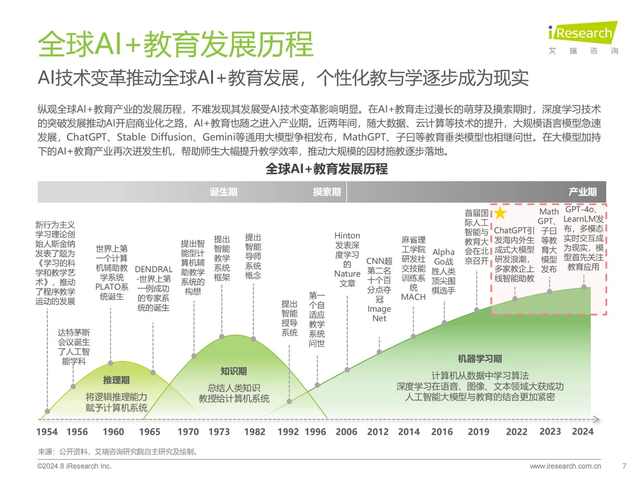 行业报告 | AI+教育行业发展研究报告