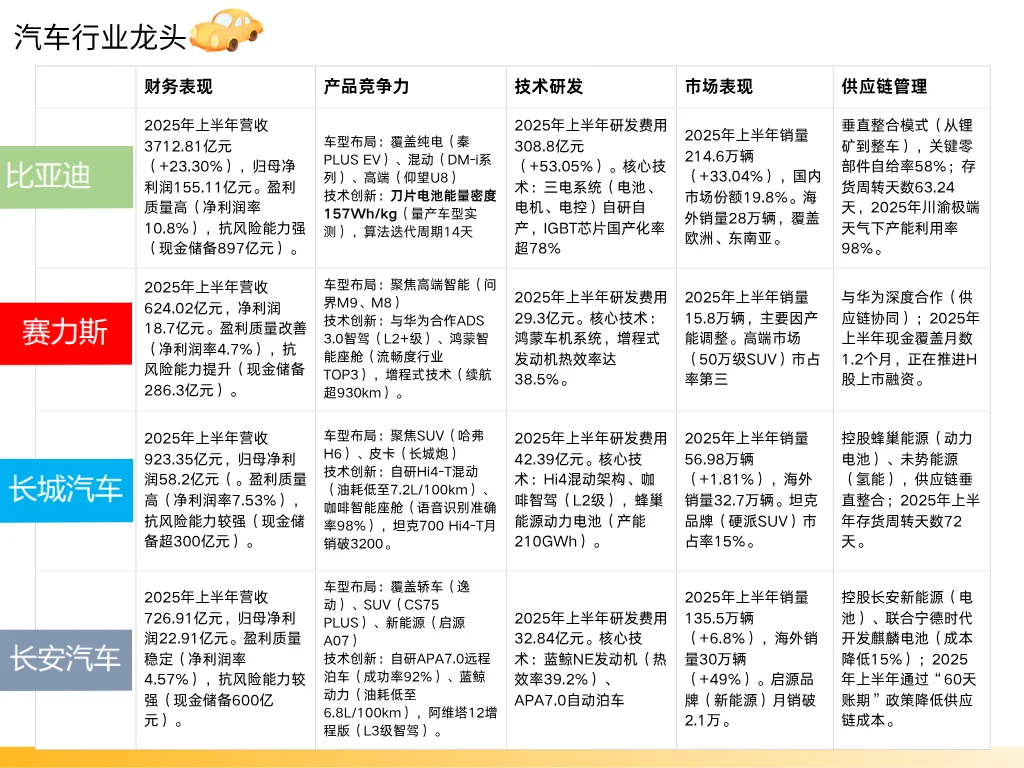 一文看懂汽车整车行业竞争格局