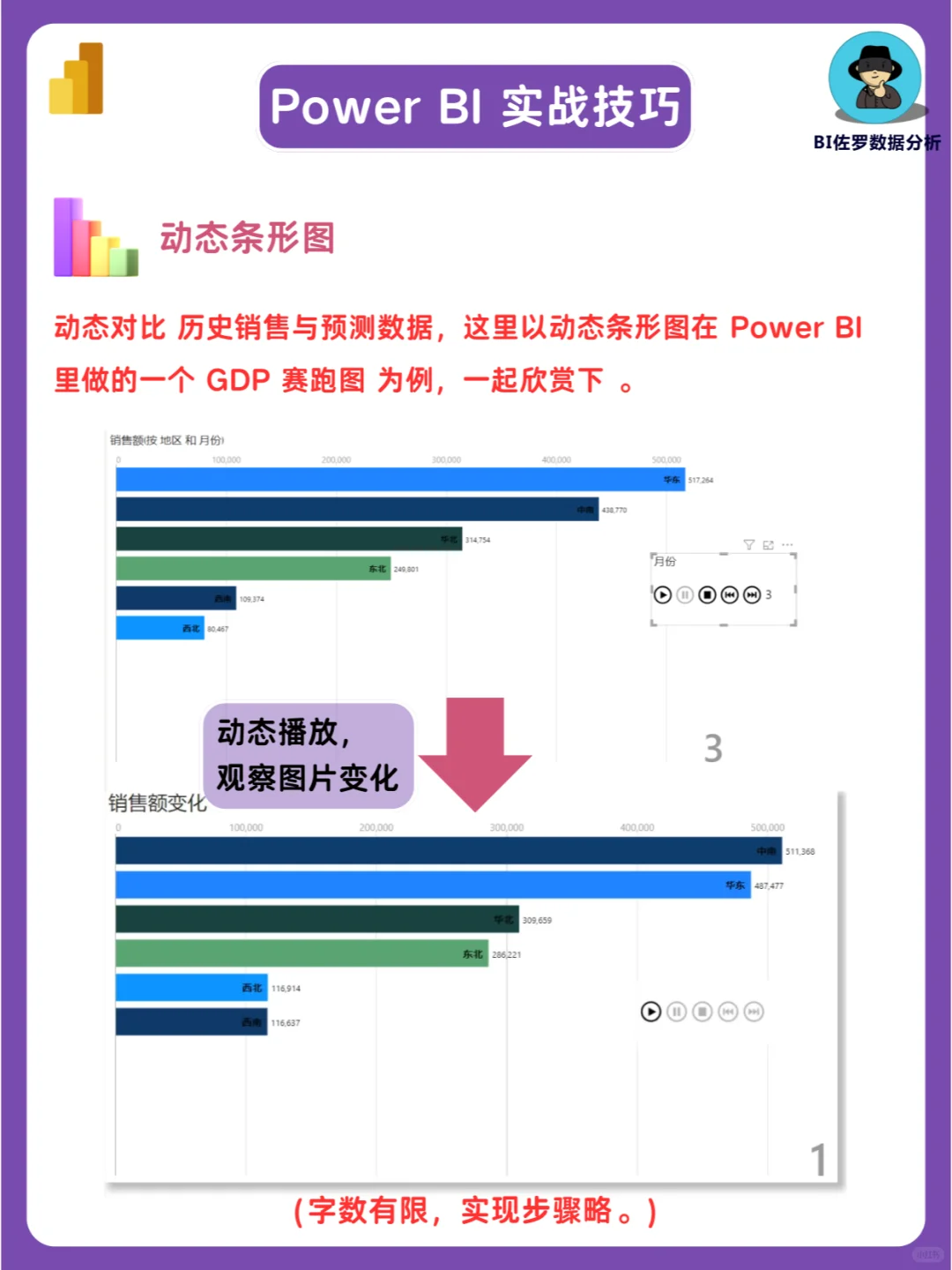 供应链管理秒变轻松!7 个技巧提升效率!