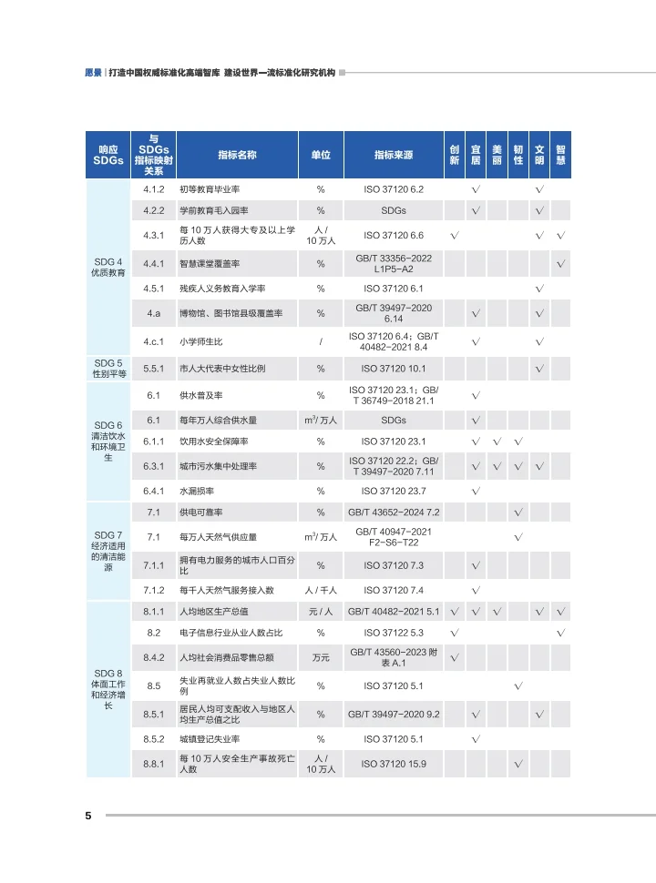 2025年城市综合发展指数报告