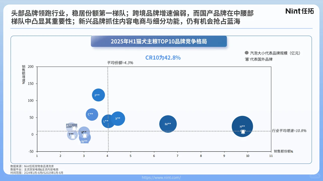 ?2025宠物电商趋势!品类增长显著