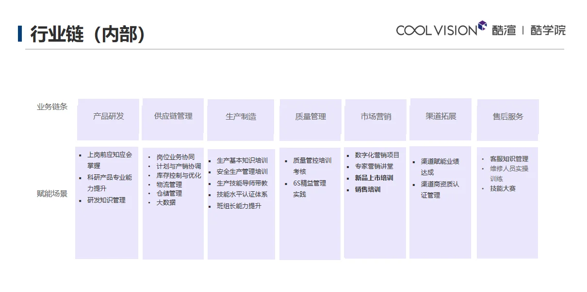 在线培训平台 生产制造行业 搭建案例