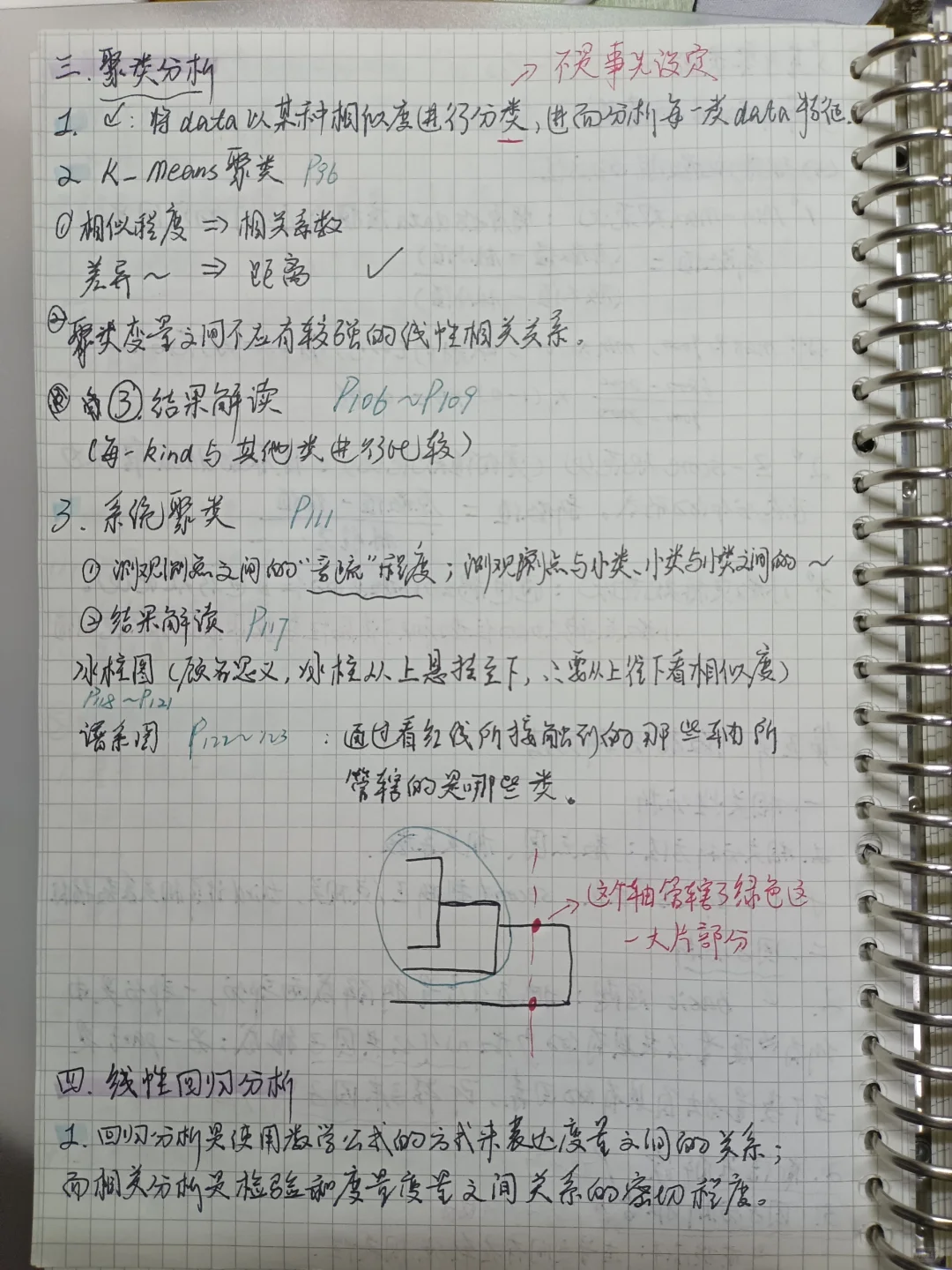 商务数据分析复习笔记（二）