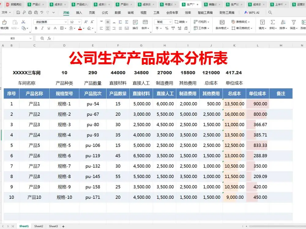成本数据分析可视化模版，好用！