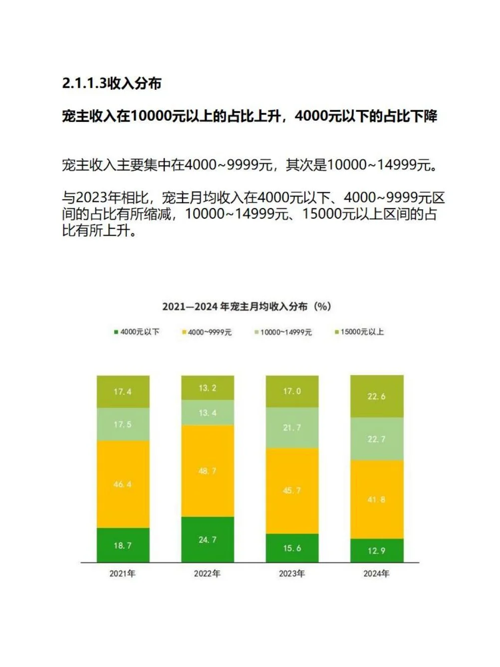 中国宠物行业白皮书(消费报告)