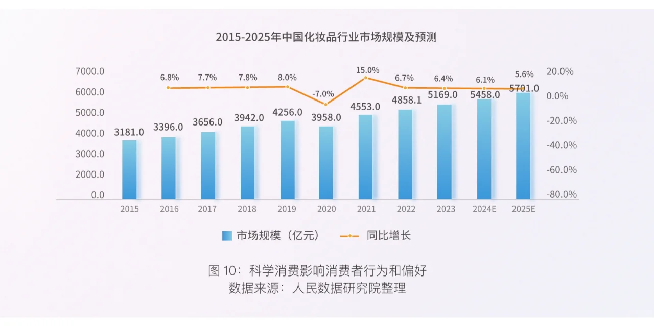 24页报告|颜值消费新趋势洞察
