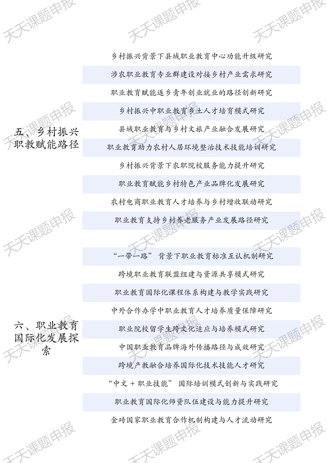 太新颖啦！26年最新“职业教育”研究课题选题