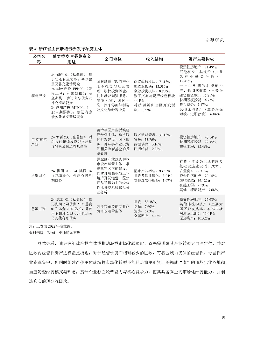 城投公司转型发展系列报告\城投平台转型