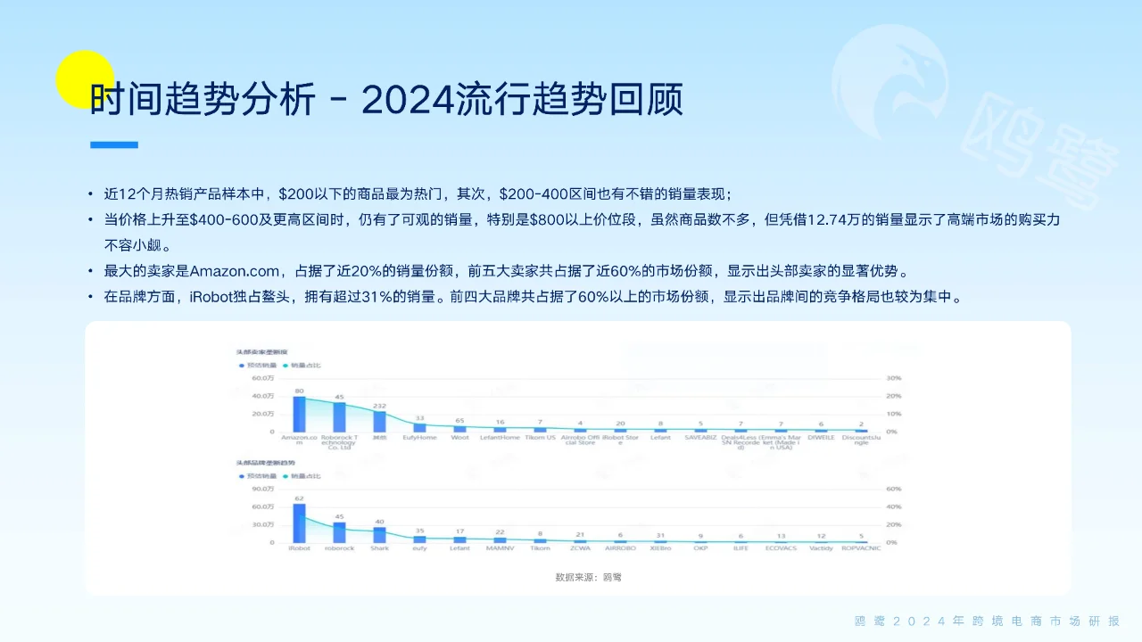 2024跨境电商洞察白皮书