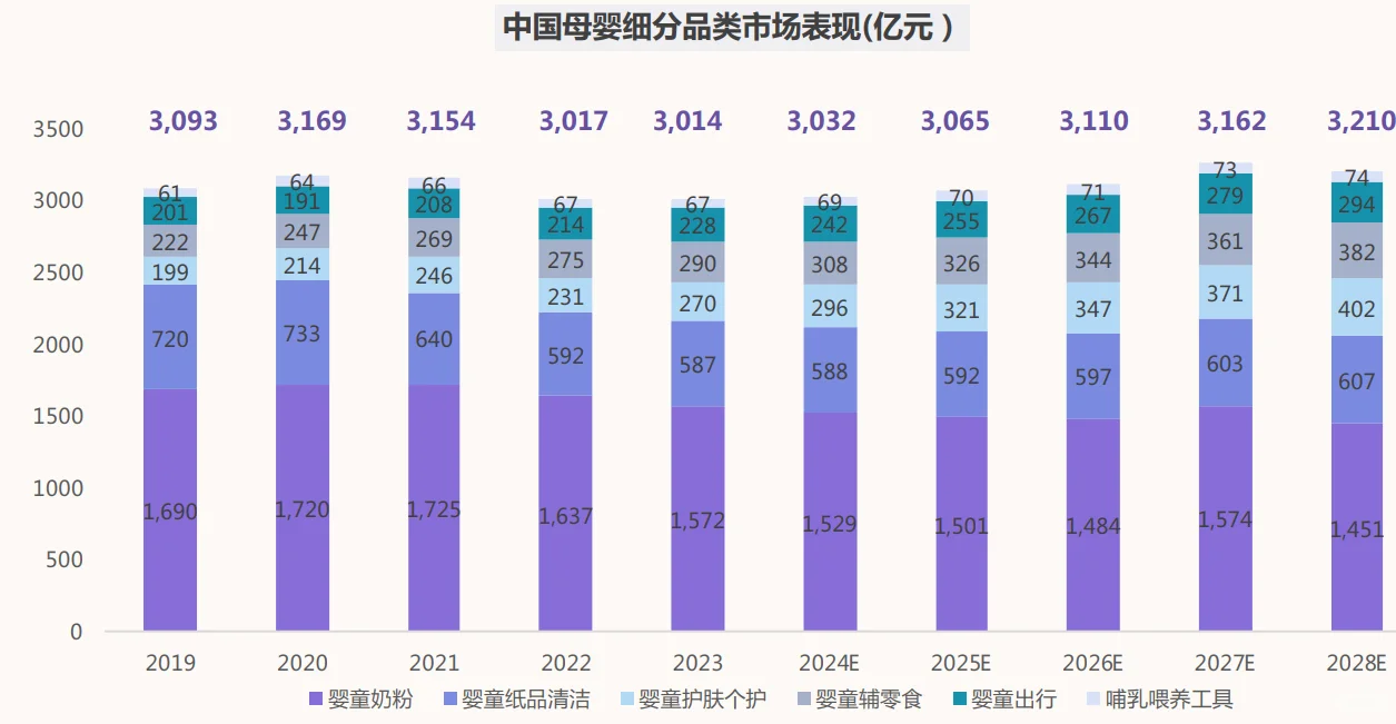 40页报告|2025年母婴市场消费洞察报告