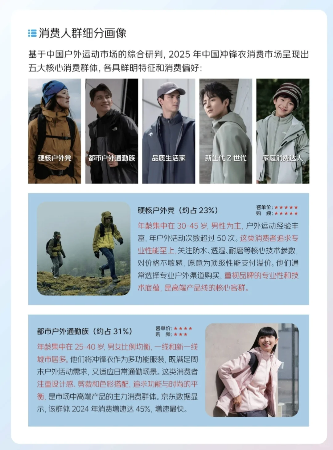 流行趋势｜2025中国运动户外冲锋衣消费趋势