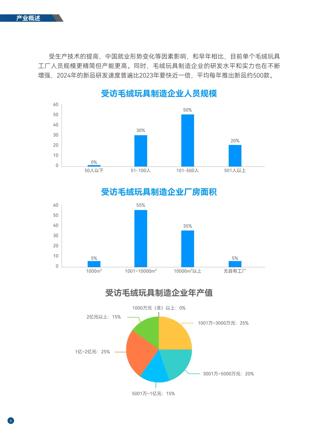 2025年度毛绒玩具产业发展报告