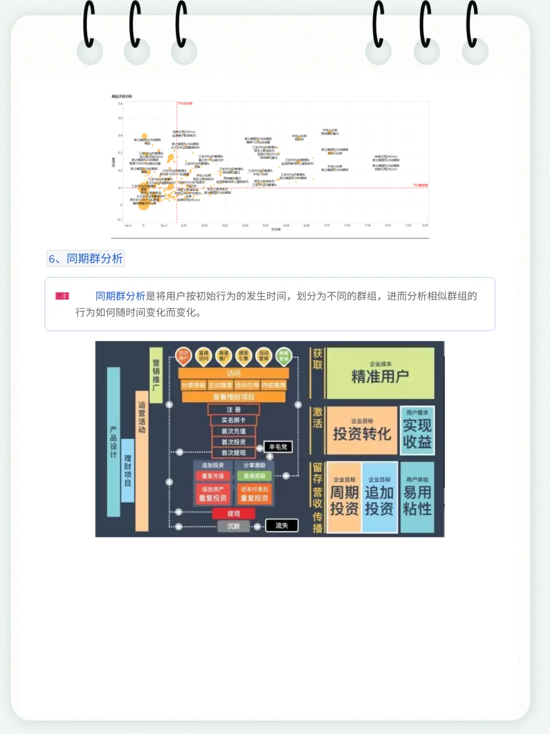 数据分析高手常用的 36 个高级数据模型