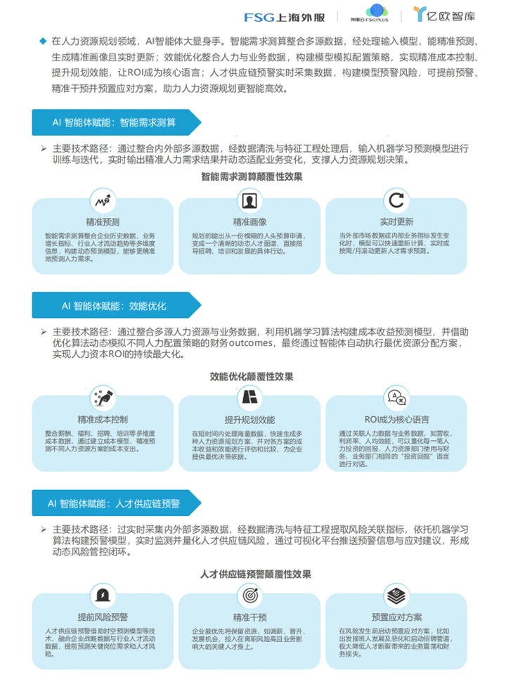 人力资源的未来:AI Agent赋能人力资源管理