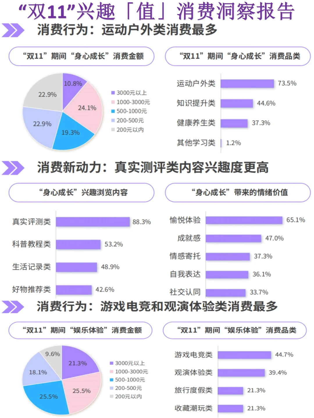 2025年“双11”兴趣「值」消费洞察报告