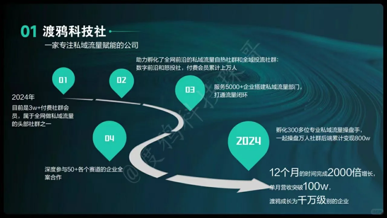 渡鸦科技社 私域