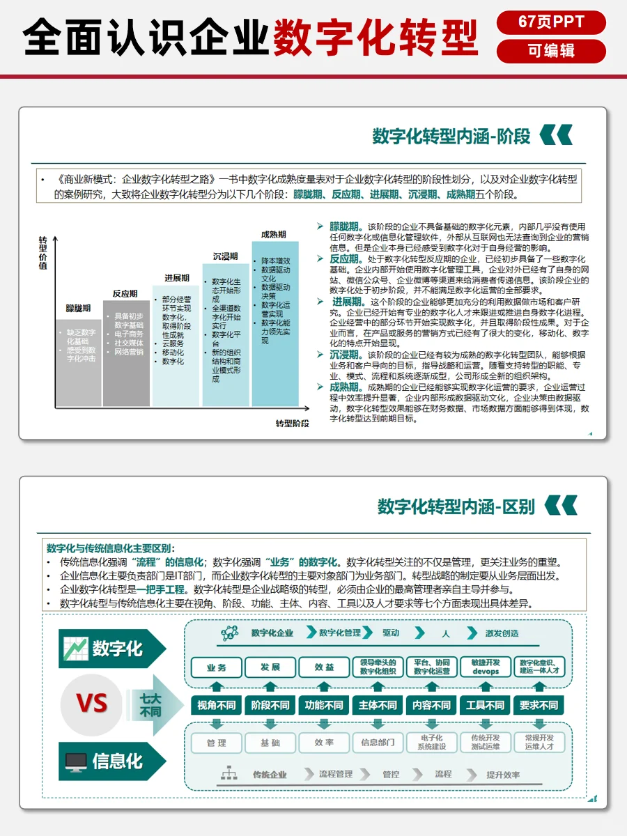 ? 数字化转型全攻略:理念、路径、案例