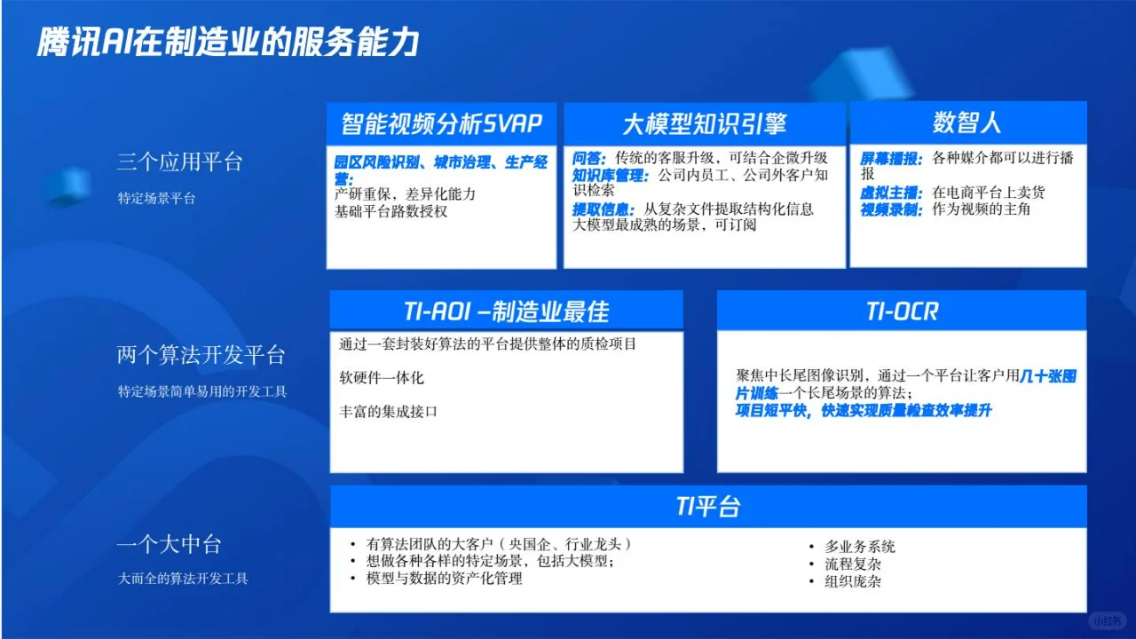 人工智能与制造业的融合创新之路