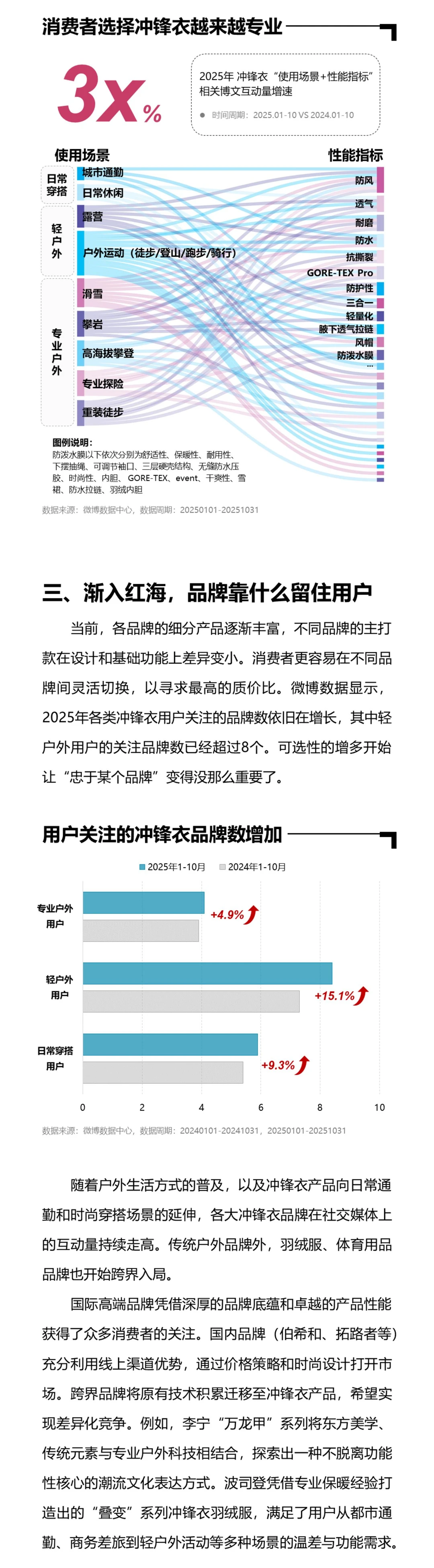 你知道冲锋衣与普通夹克的区别是什么吗?