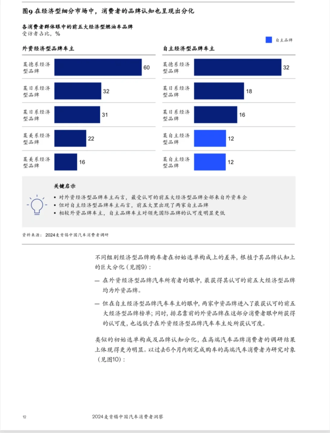 2024中国汽车消费六大趋势|麦肯锡报告精华