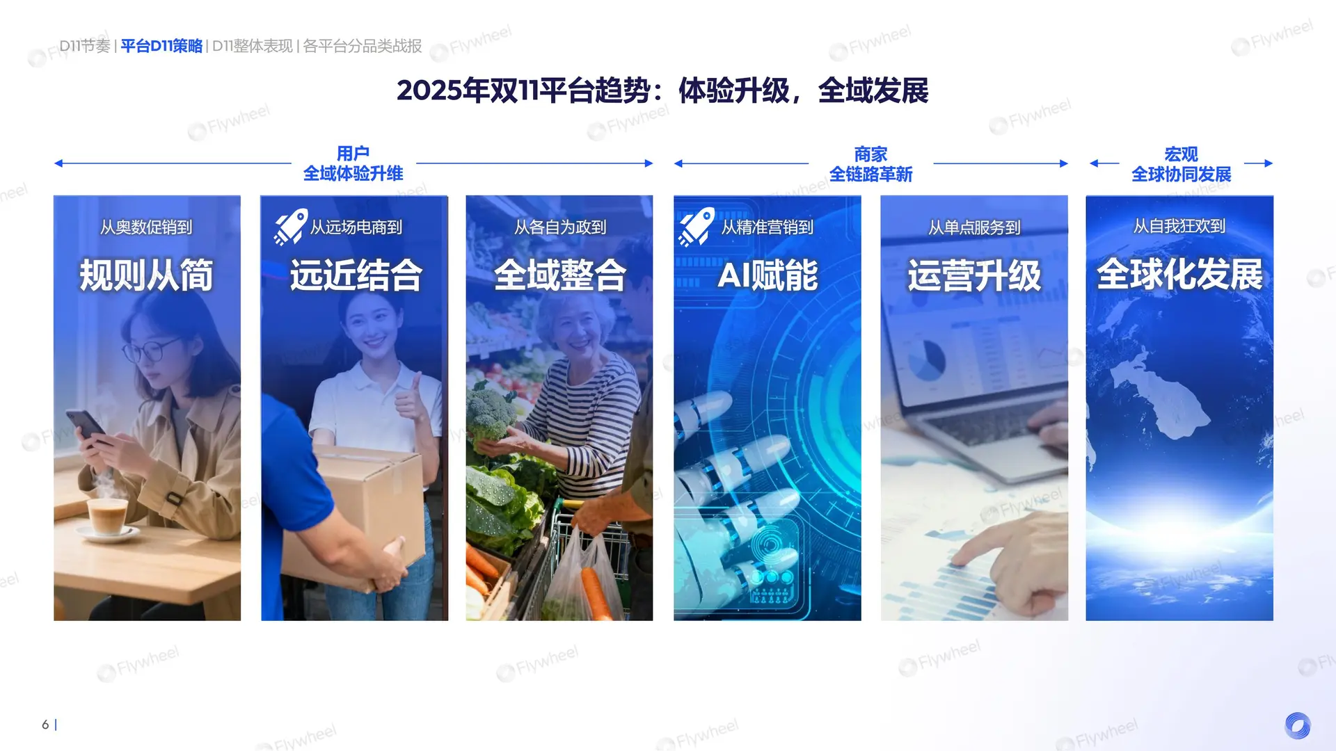 行业报告-《2025双十一大促总结报告》