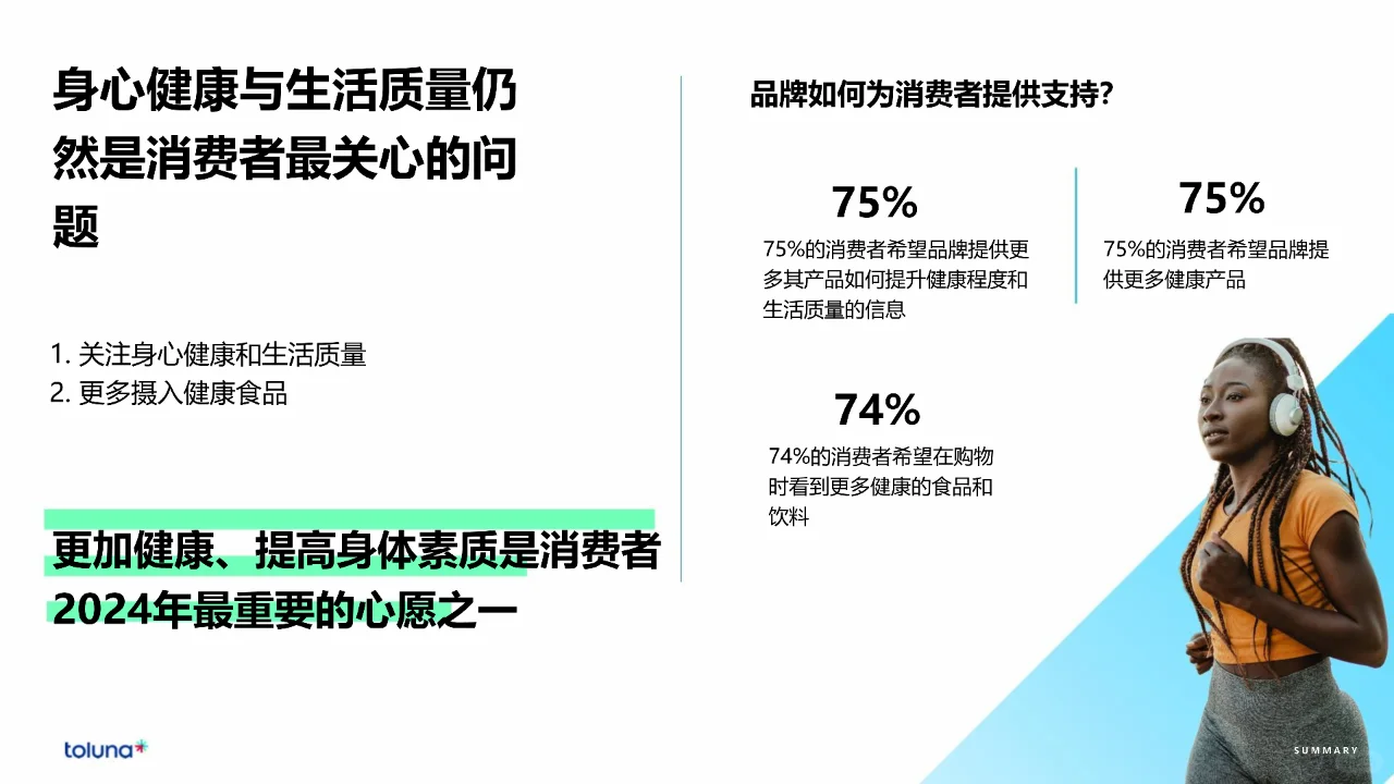 2024年全球消费者洞察报告