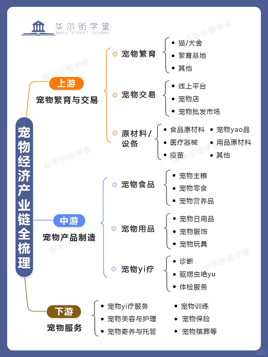 ??它来了！宠物经济产业链全景