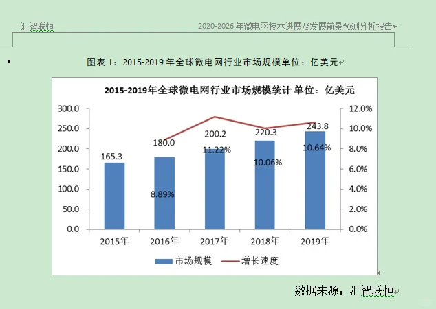 断路器行业市场研究与发展前景预测报告