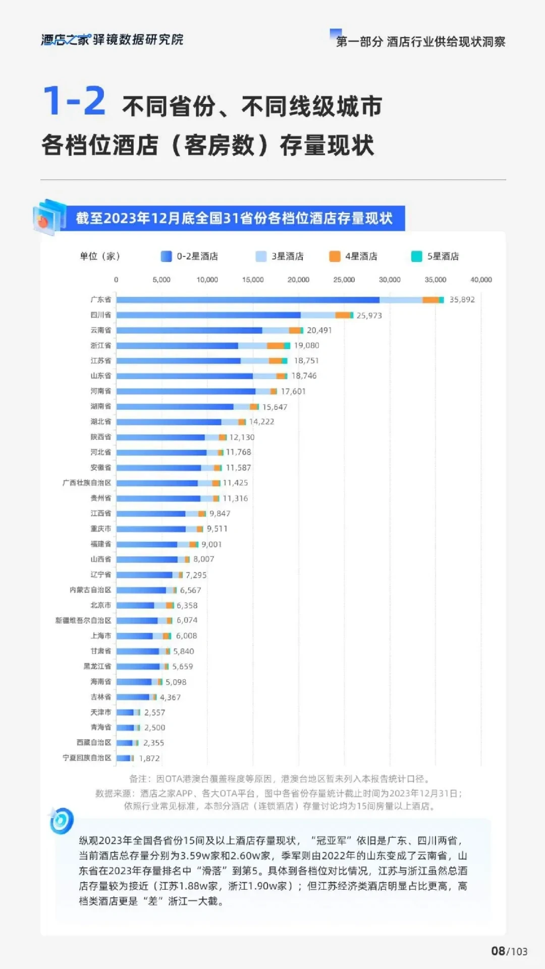 2024酒店行业研究报告