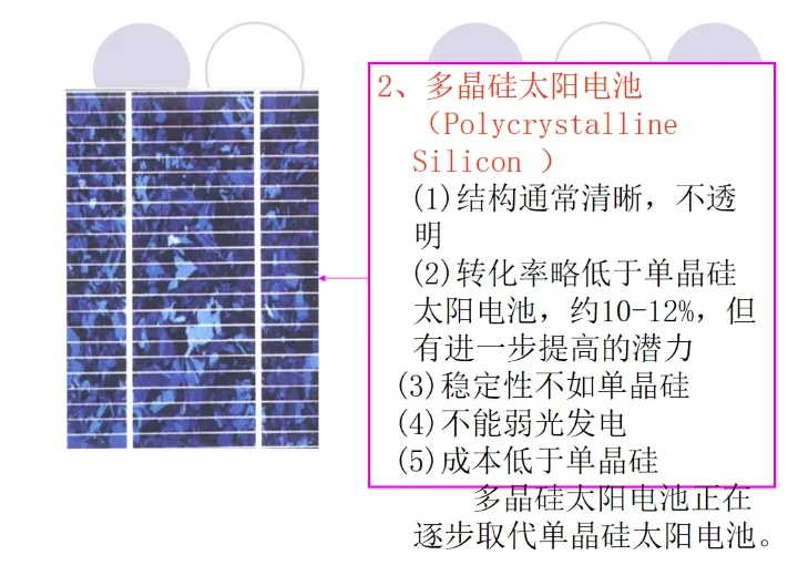 超级干货！31页光伏基础知识培训PPT课件~