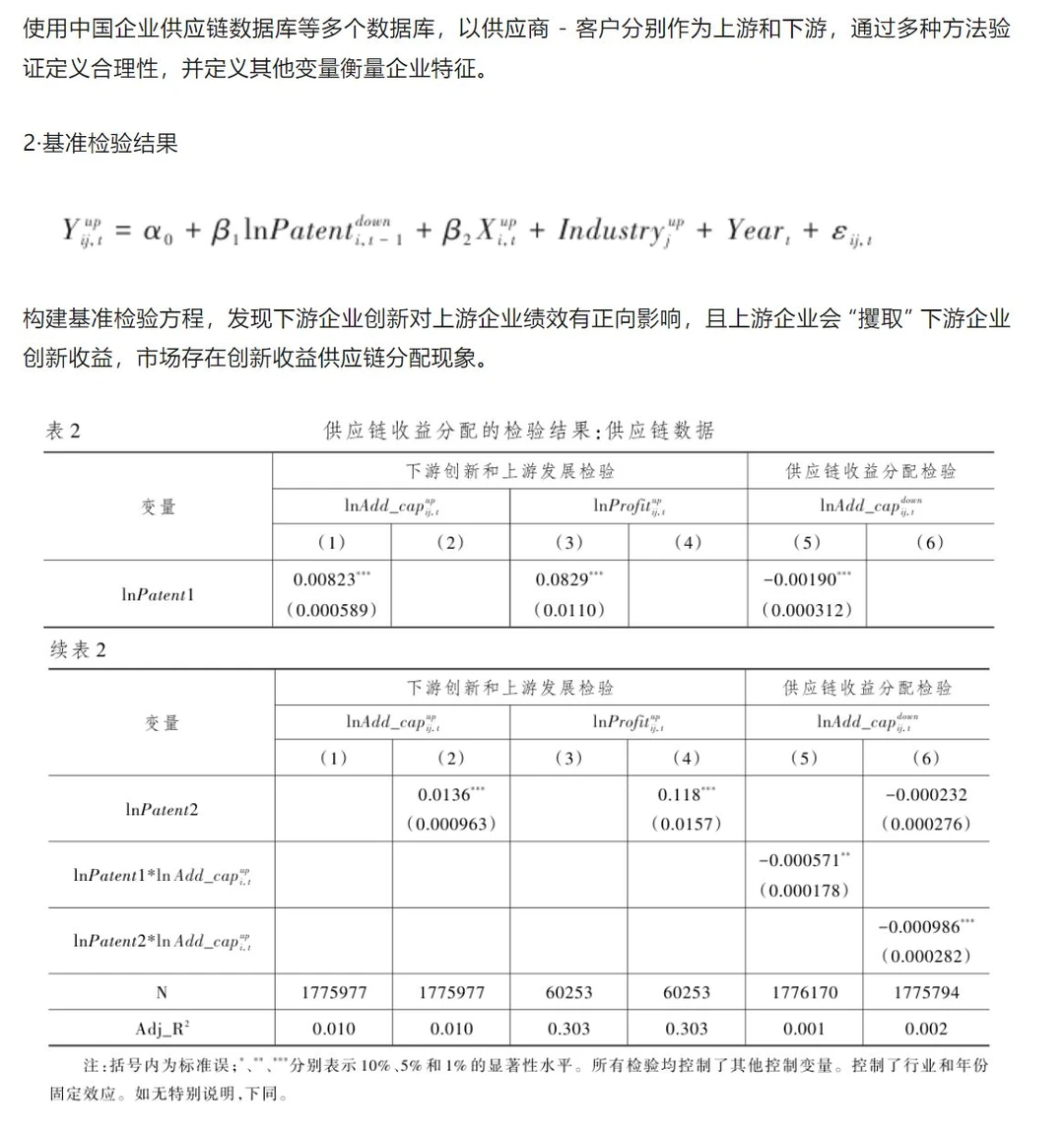 这篇经济研究创新性太强了，供应链研究必看