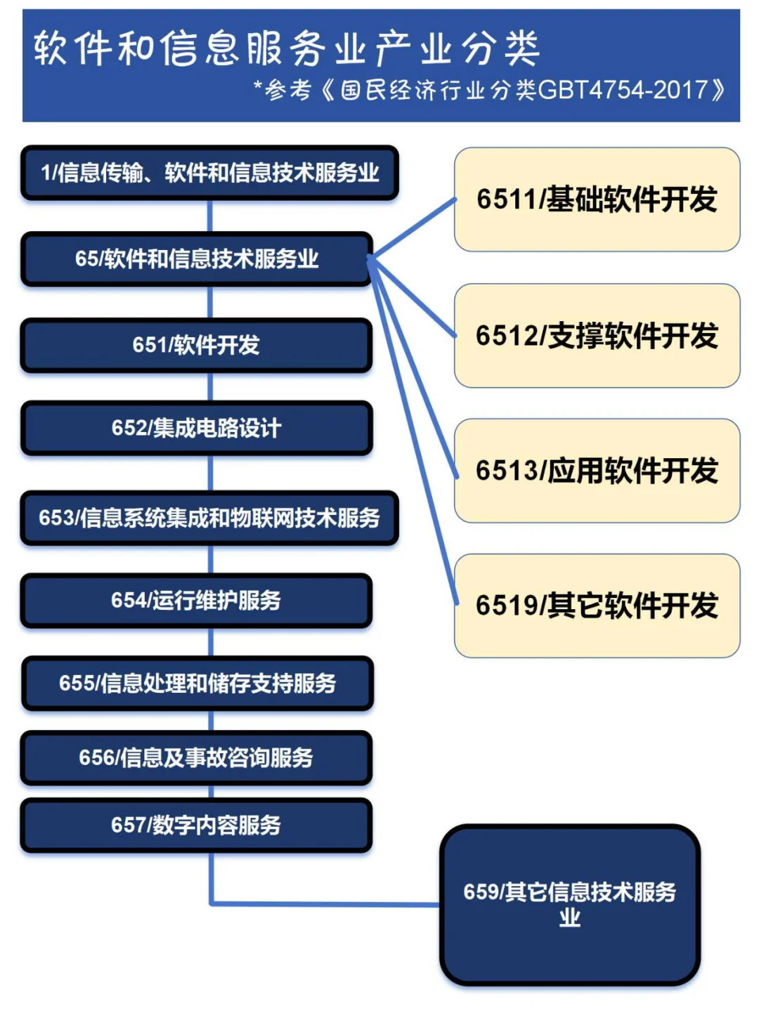 码住！软件和信息服务业发展全解析?