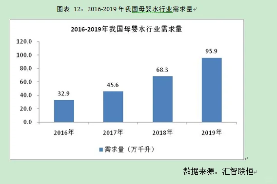 母婴水行业市场研究与发展前景预测报告
