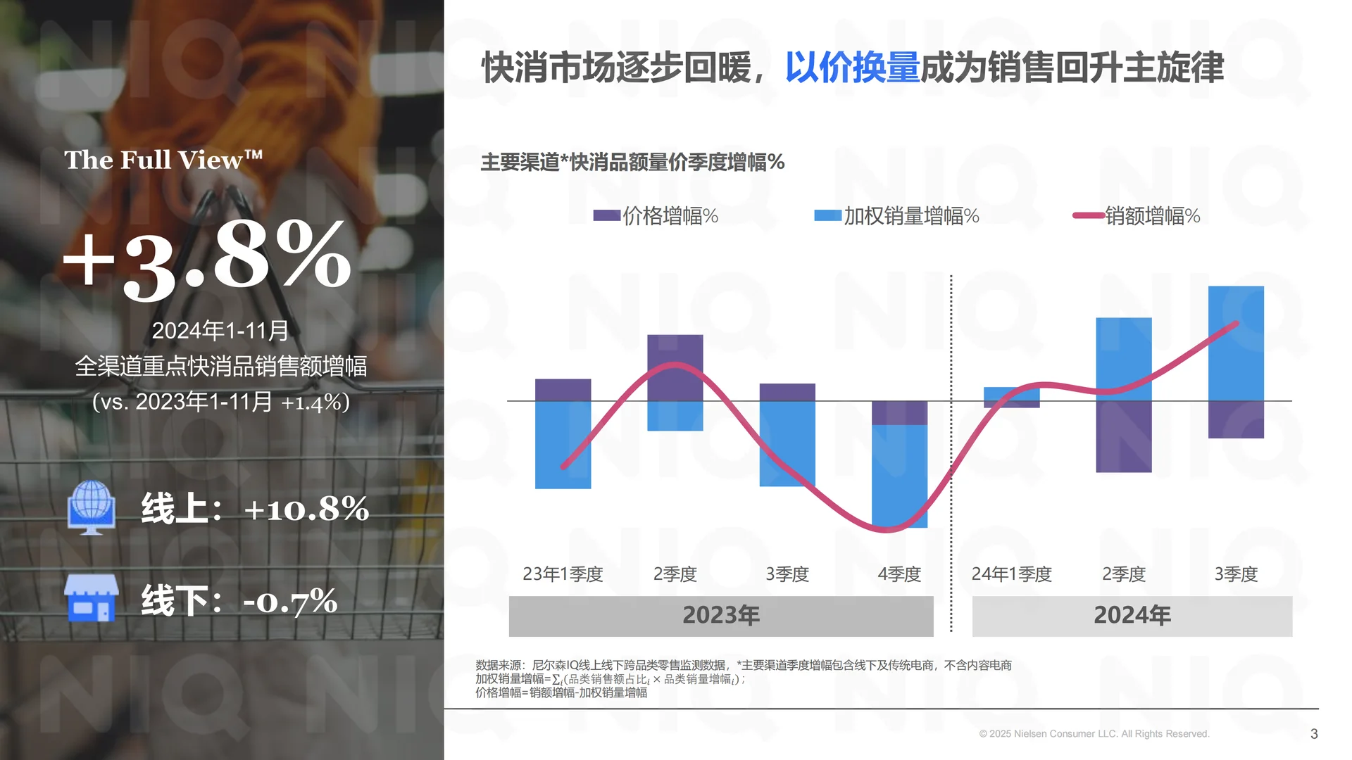 2025中国零售渠道演变趋势