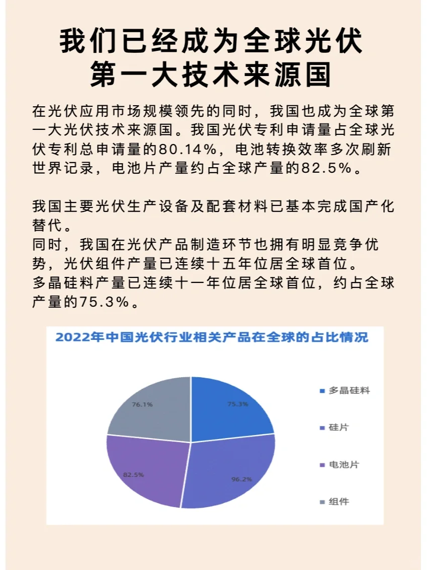 新能源“光伏行业”研究分析笔记