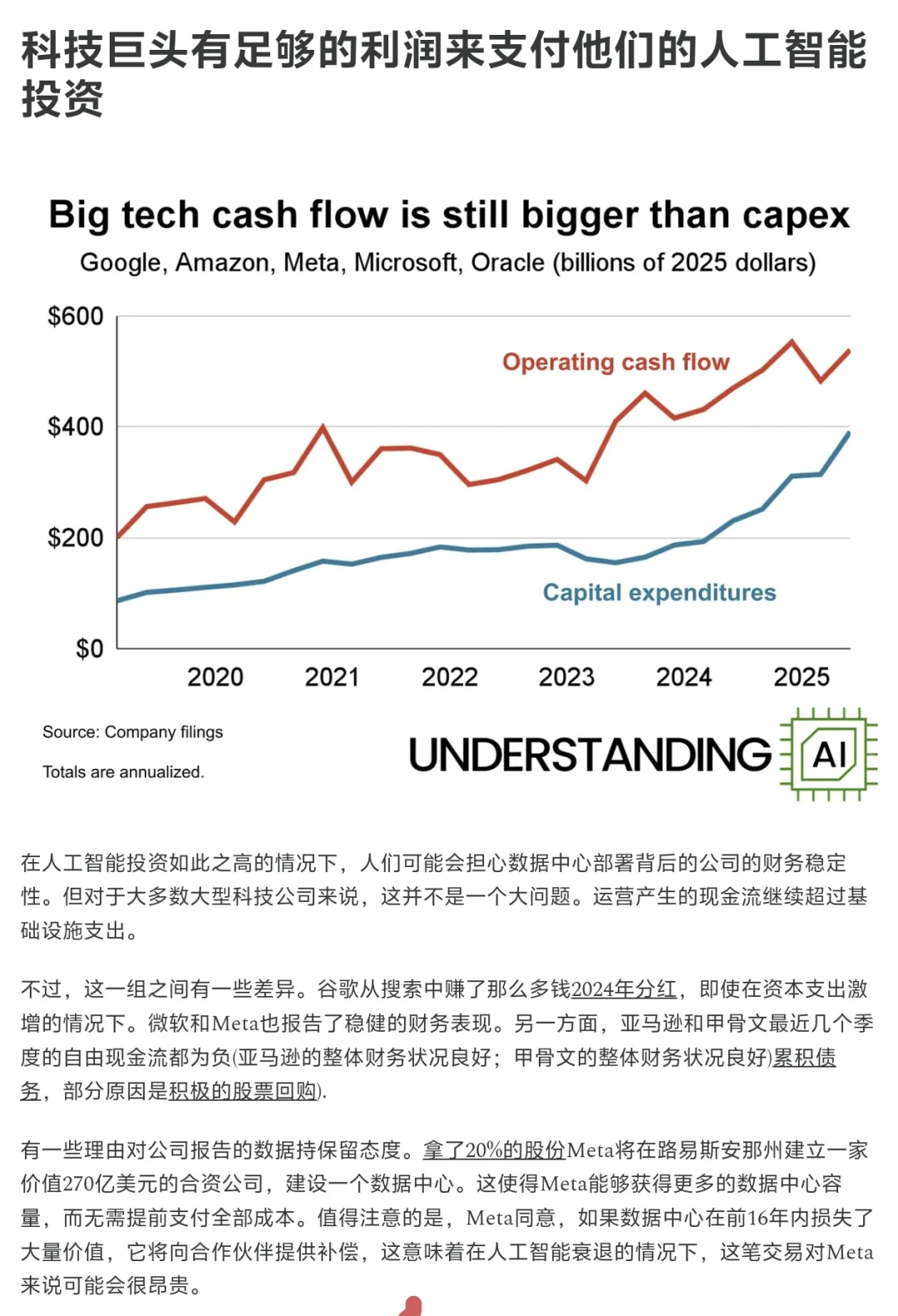 16张图一口气看懂2025AI行业趋势（附解读）