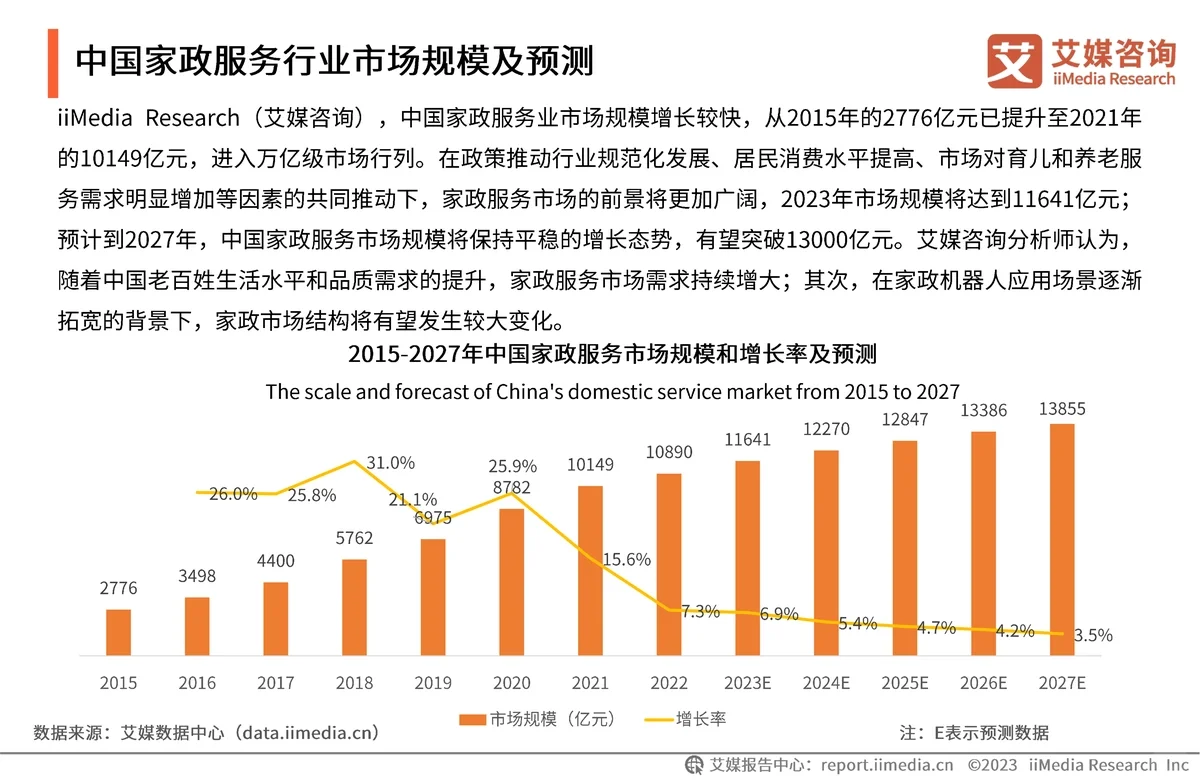 2023-2024中国家政服务行业发分析报告?