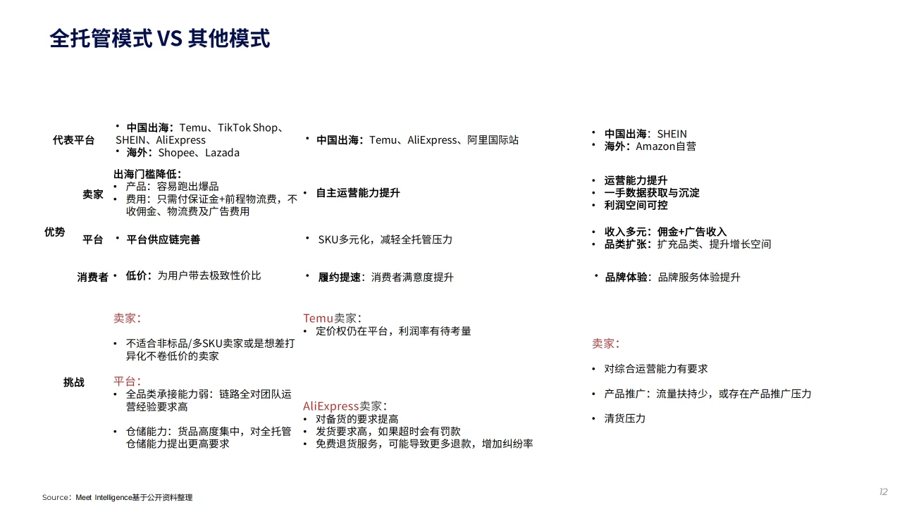 2024全球跨境电商平台现状与趋势报告