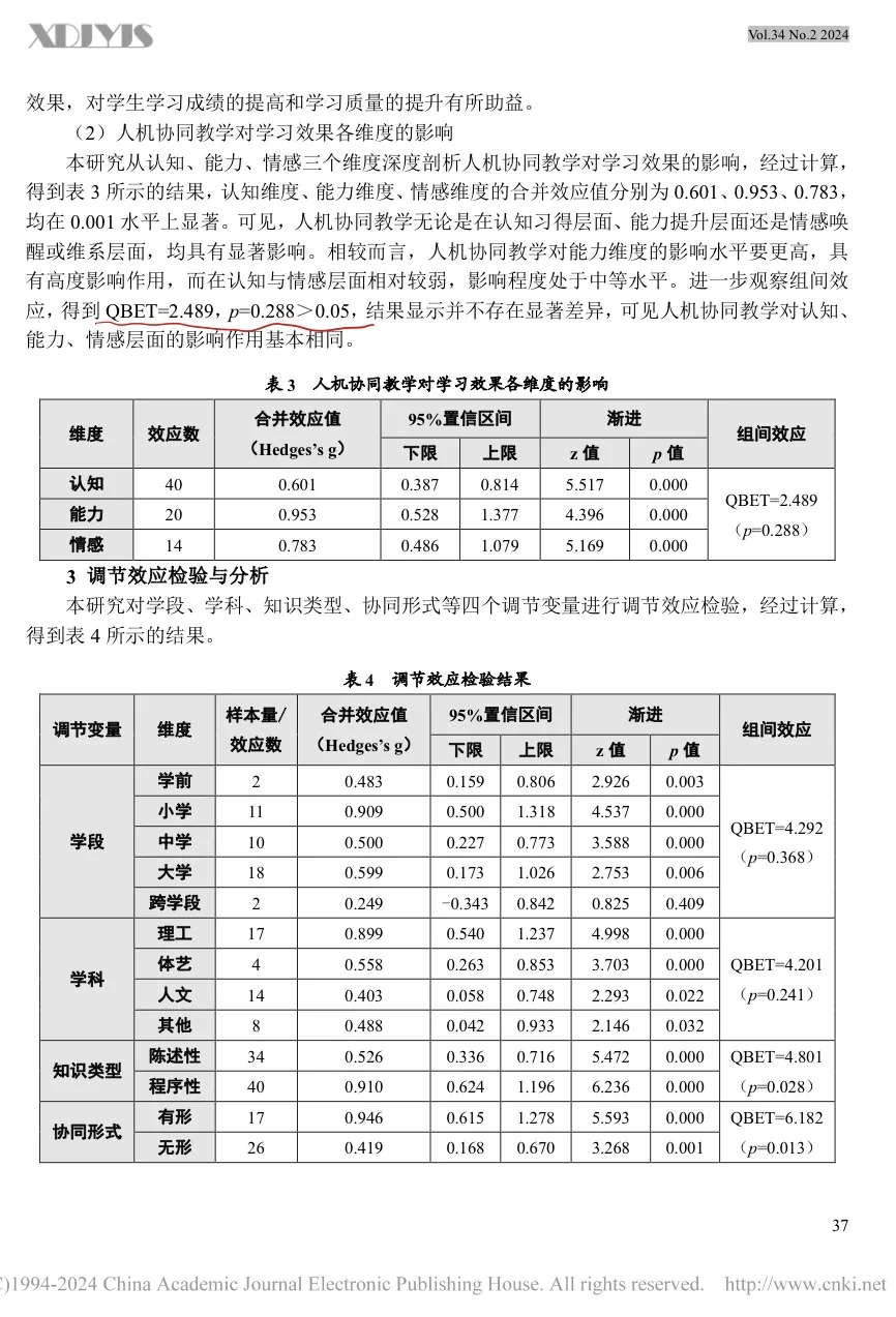 【教育类CSSCI】中文类元分析文献