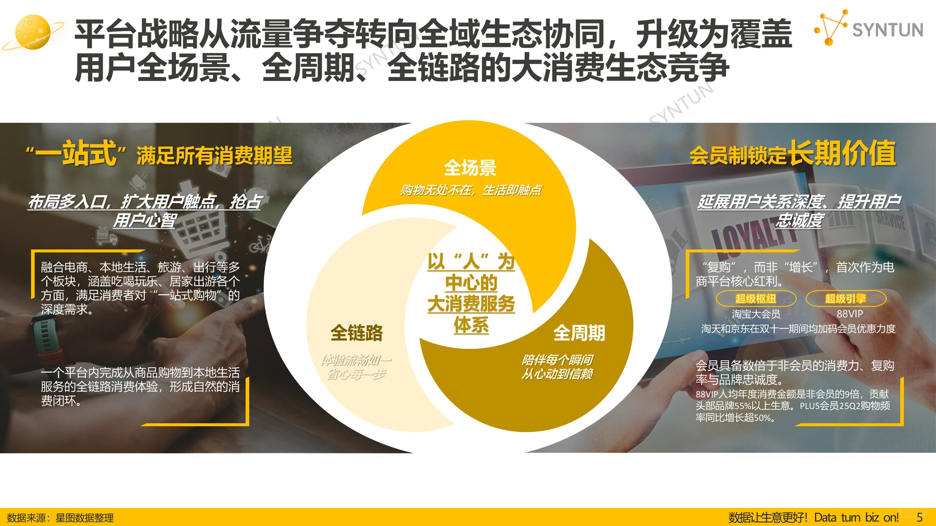 双十一全网销售数据解读报告