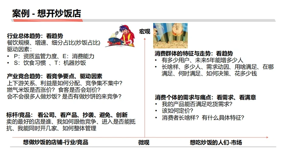 新手自学商业分析&数据分析|学习笔记1⃣️