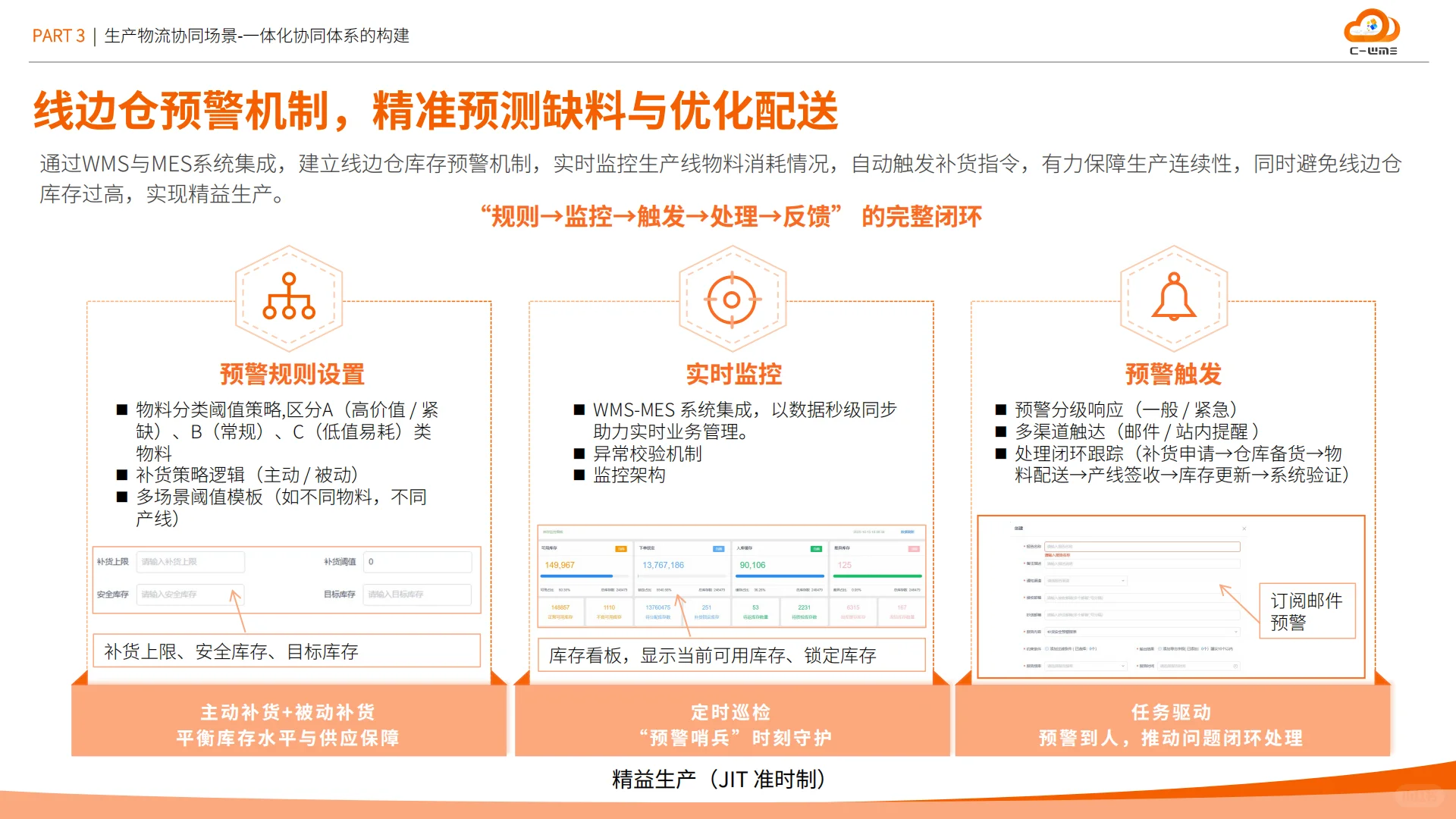 2025智能制造业物流与供应链数字化转型