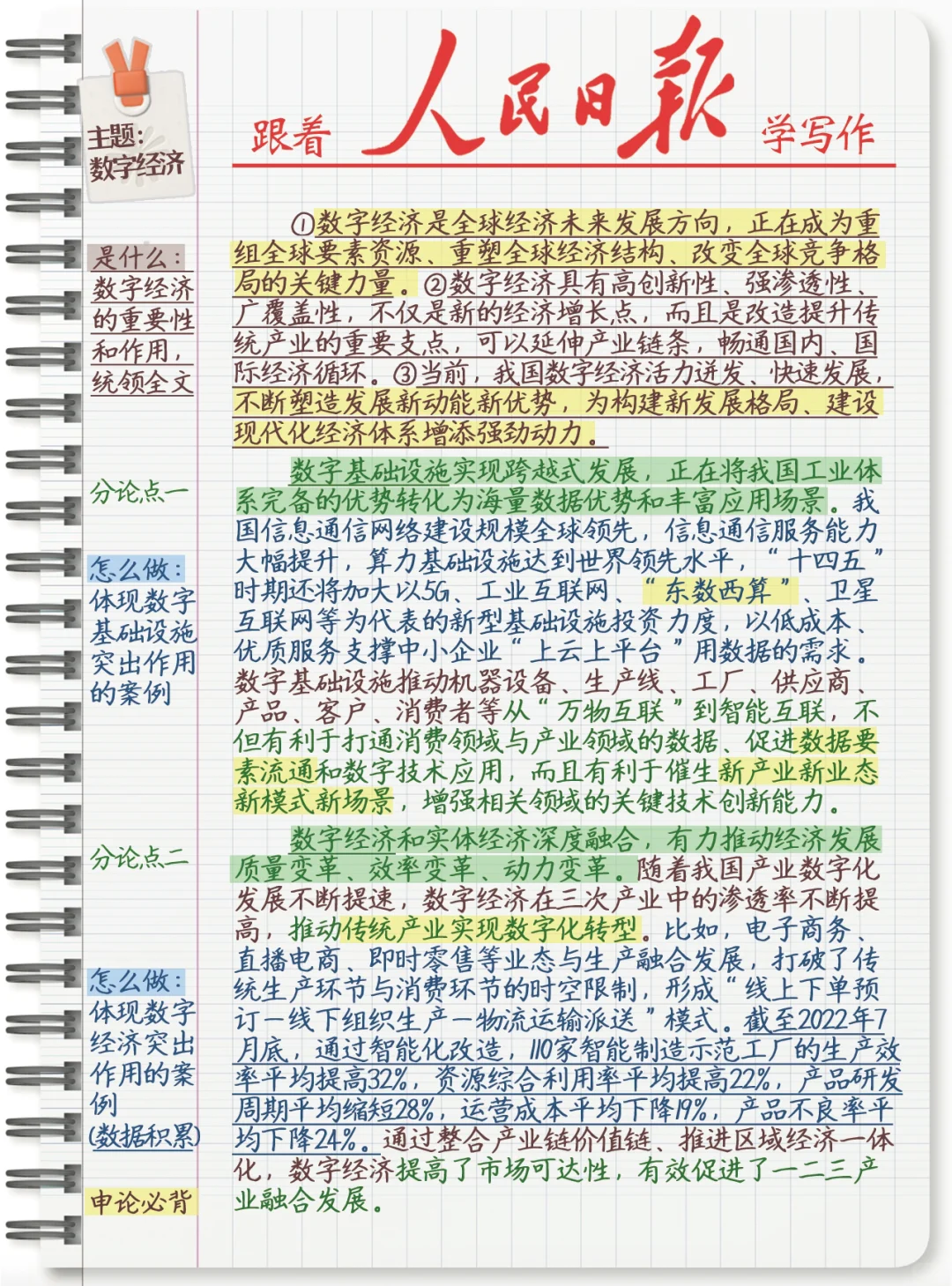 满分文案?人民日报这样写数字经济