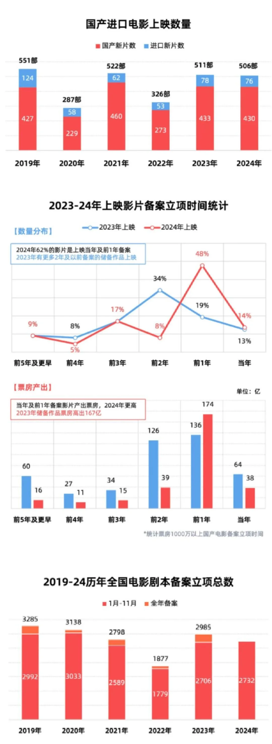 26页报告|2024年中国电影市场年度盘点报告