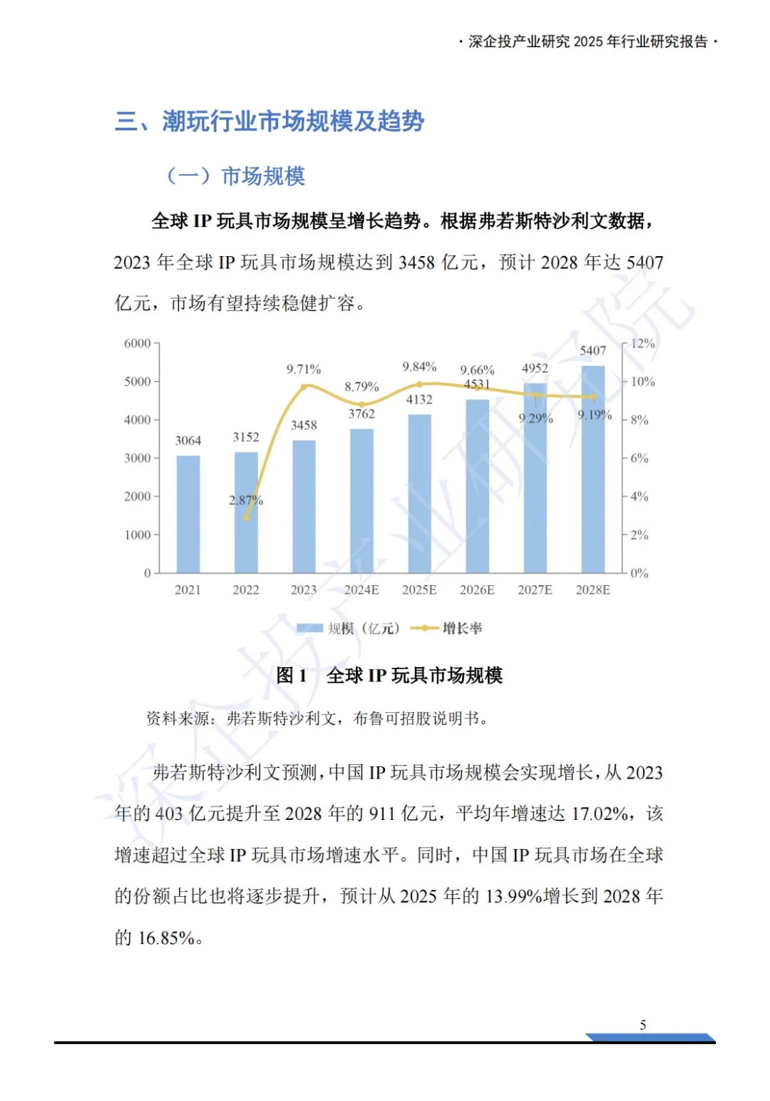 中国潮玩经济行业报告|小玩具撬动大市场