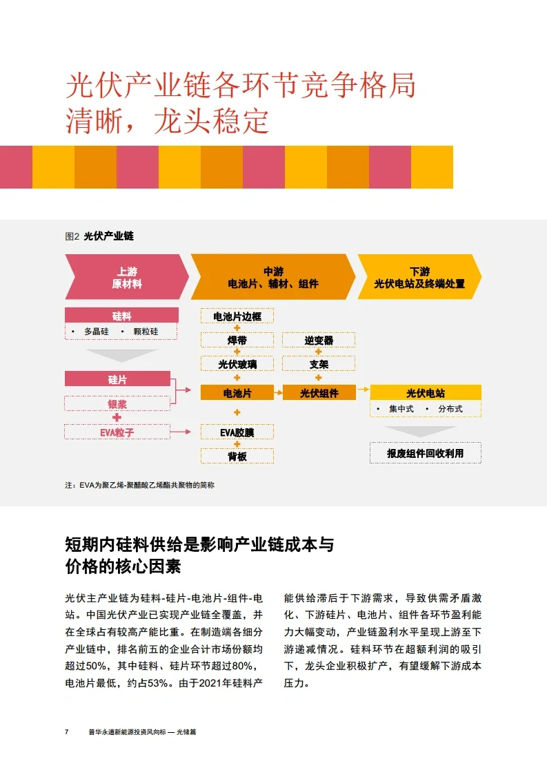 10份报告读懂光伏行业:爆发性增长赛道?