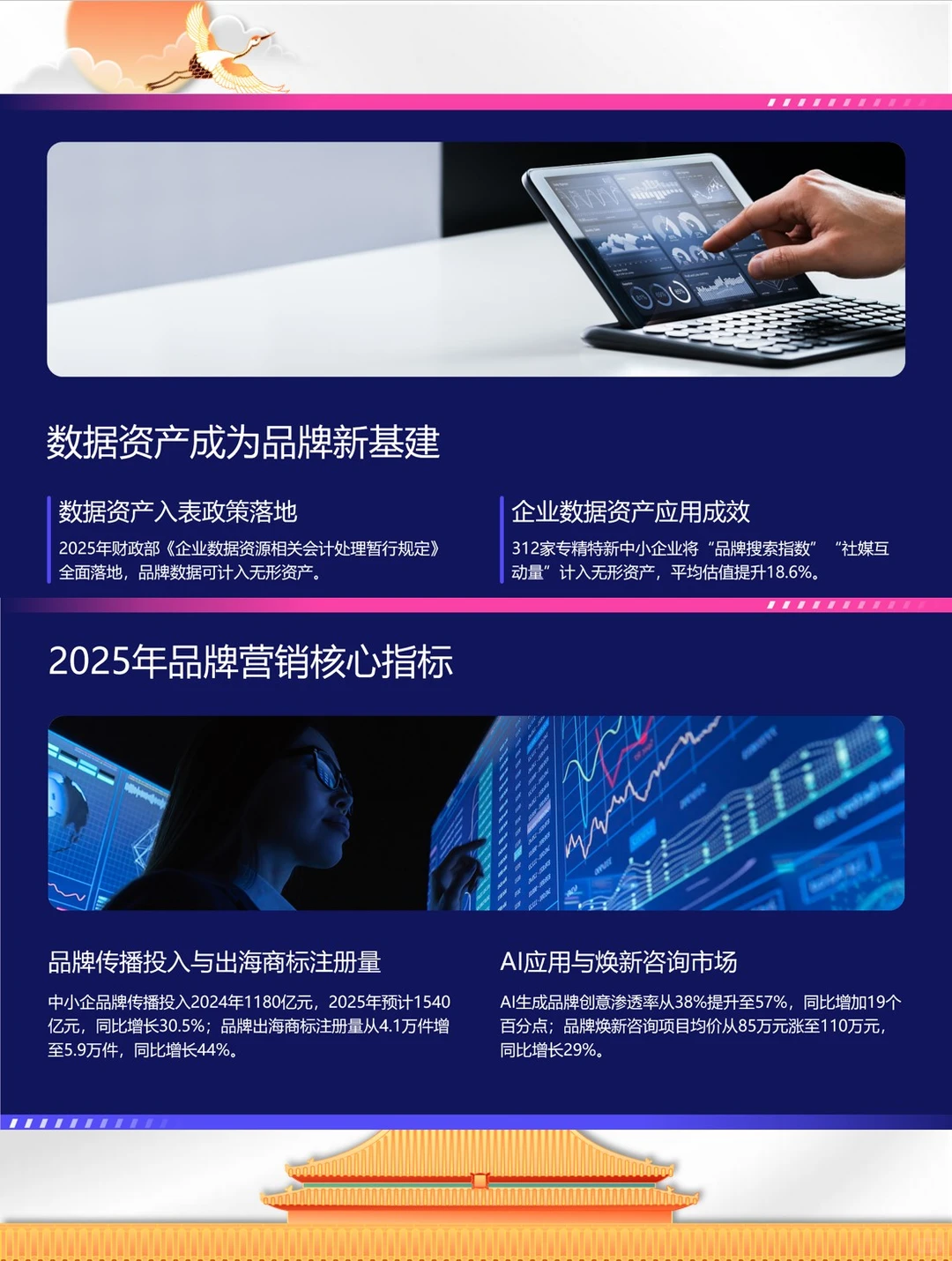 2025中小企业品牌管理数据分析报告