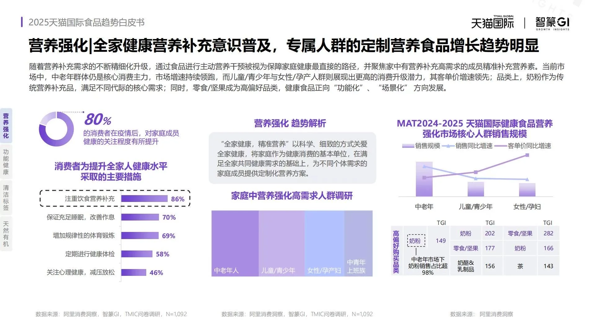 ?2025天猫国际食品趋势白皮书