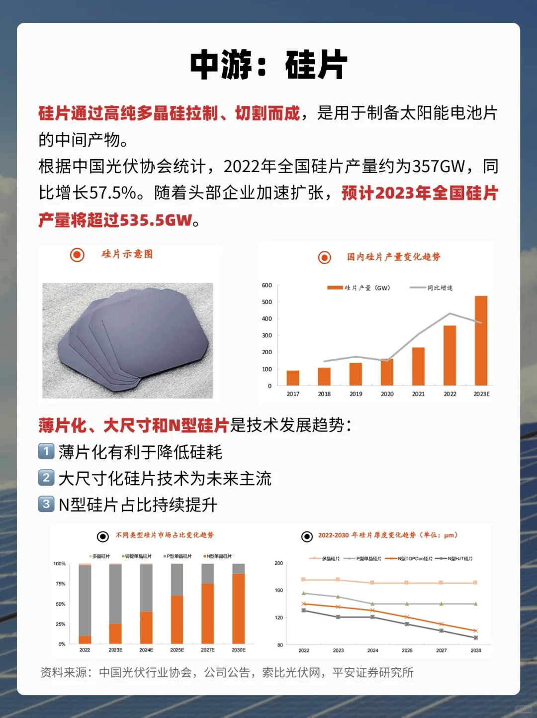 一天吃透一条产业链‼️No.1光伏
