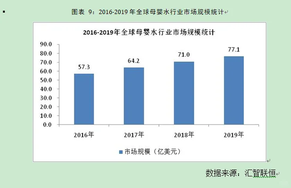 母婴水行业市场研究与发展前景预测报告
